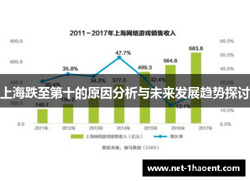 上海跌至第十的原因分析与未来发展趋势探讨