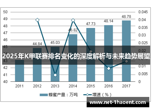2025年K甲联赛排名变化的深度解析与未来趋势展望