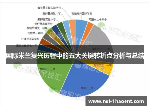 国际米兰复兴历程中的五大关键转折点分析与总结