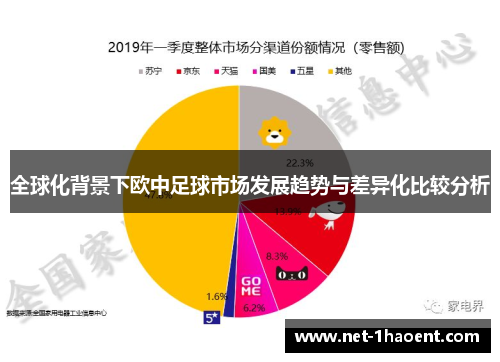 全球化背景下欧中足球市场发展趋势与差异化比较分析