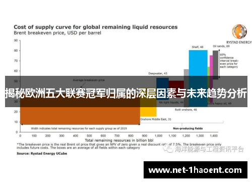 揭秘欧洲五大联赛冠军归属的深层因素与未来趋势分析