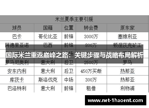 国际米兰重返巅峰之路：关键步骤与战略布局解析