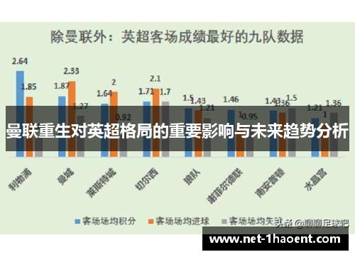曼联重生对英超格局的重要影响与未来趋势分析