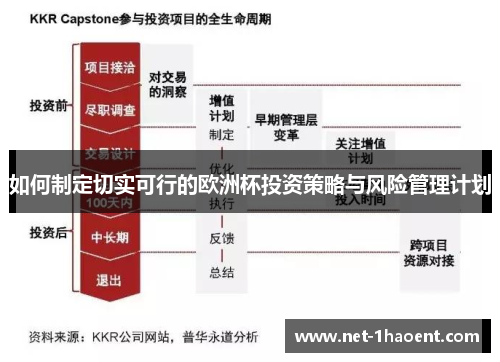 如何制定切实可行的欧洲杯投资策略与风险管理计划