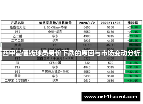 西甲最值钱球员身价下跌的原因与市场变动分析 西甲最值钱球员身价下跌的原因与市场变动分析