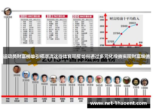 运动员财富榜单引领潮流这些体育明星如何通过多元化投资实现财富增值