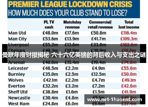 曼联年度财报揭秘 六十六亿英镑的背后收入与支出之谜