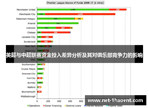 英超与中超联赛资金投入差异分析及其对俱乐部竞争力的影响