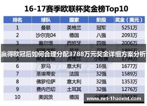 赢得欧冠后如何合理分配3788万元奖金详细方案分析