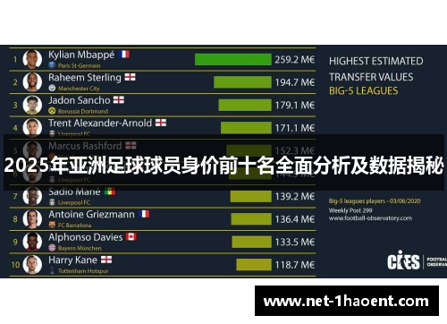 2025年亚洲足球球员身价前十名全面分析及数据揭秘