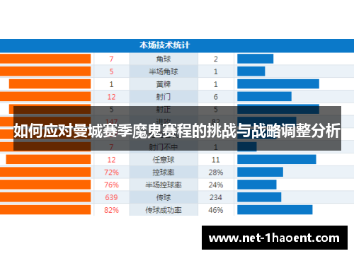 如何应对曼城赛季魔鬼赛程的挑战与战略调整分析