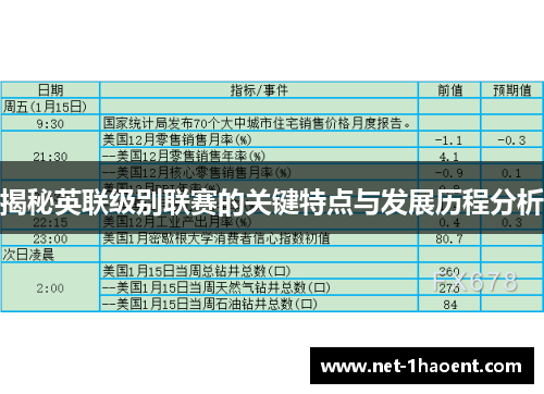 揭秘英联级别联赛的关键特点与发展历程分析