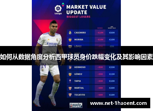 如何从数据角度分析西甲球员身价跌幅变化及其影响因素