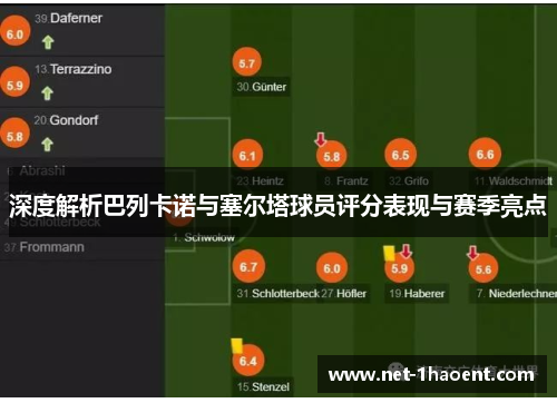 深度解析巴列卡诺与塞尔塔球员评分表现与赛季亮点