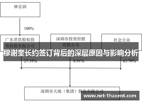 穆谢奎长约签订背后的深层原因与影响分析 穆谢奎长约签订背后的深层原因与影响分析