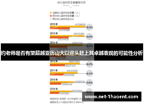 约老师是否有望超越亚历山大以迎头赶上其卓越表现的可能性分析