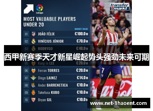 西甲新赛季天才新星崛起势头强劲未来可期 西甲新赛季天才新星崛起势头强劲未来可期