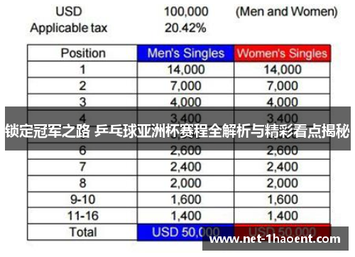 锁定冠军之路 乒乓球亚洲杯赛程全解析与精彩看点揭秘