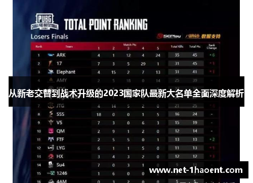 从新老交替到战术升级的2023国家队最新大名单全面深度解析